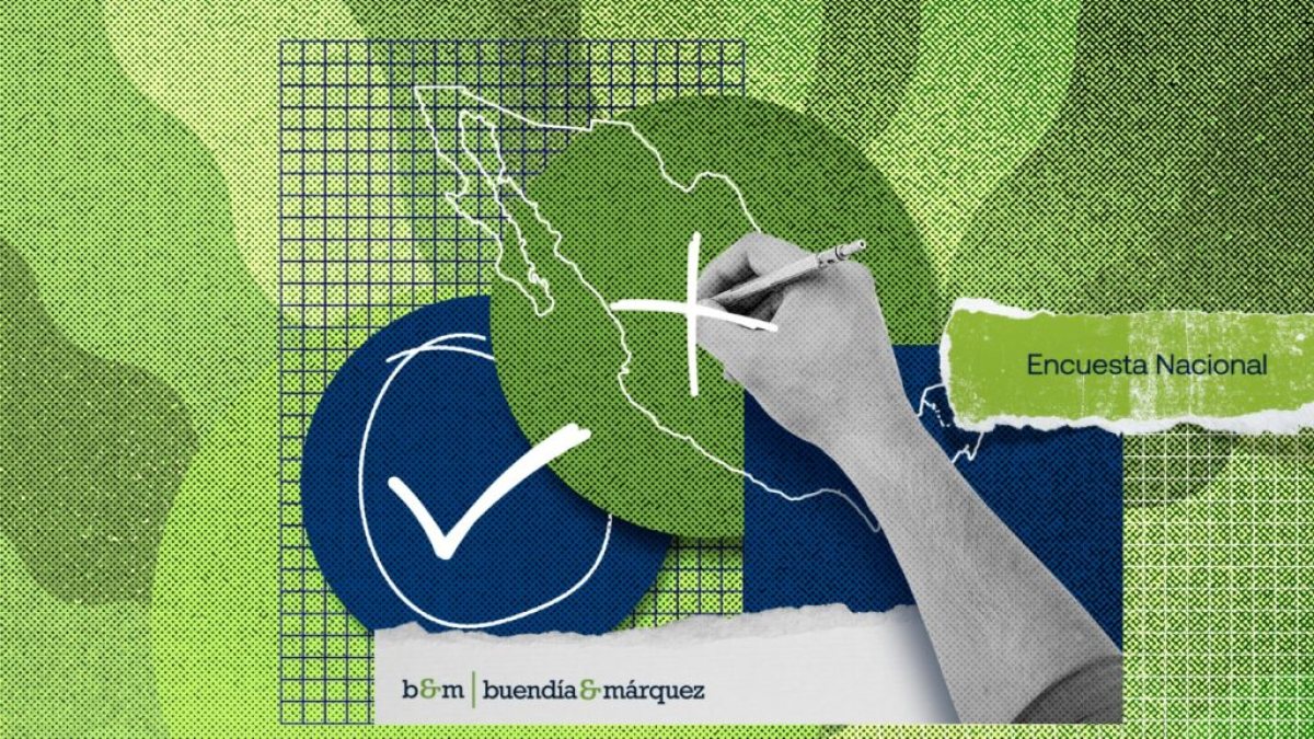 Morena mantiene ventaja nacional mientras PAN, PRI y MC disputan el segundo lugar rumbo a 2027