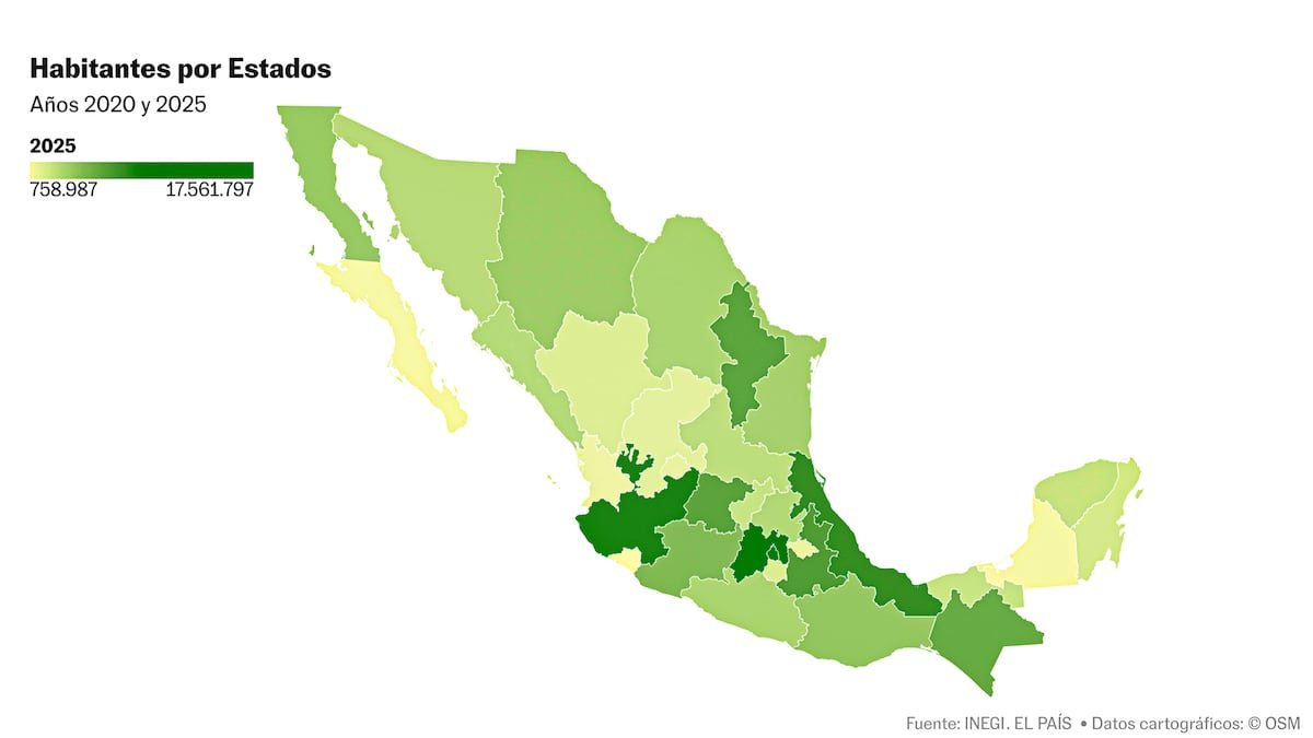 México supera los 130 millones de habitantes mientras cae la natalidad y avanza el envejecimiento