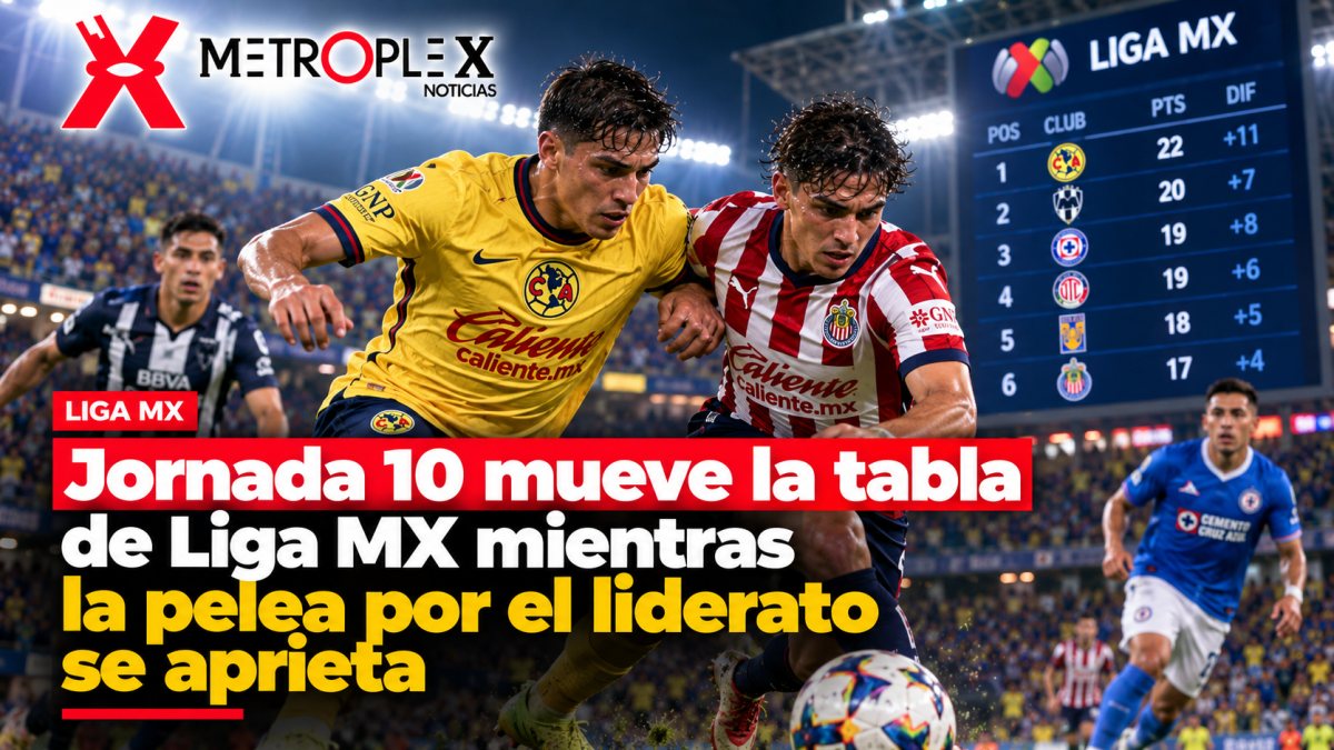 Jornada 10 mueve la tabla de Liga MX mientras la pelea por el liderato se aprieta