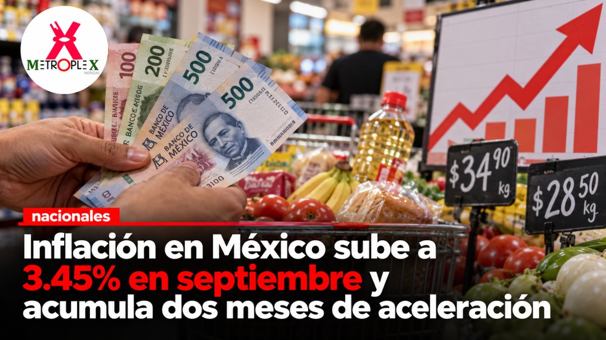 Inflación en México sube a 3.45% en septiembre y acumula dos meses de aceleración